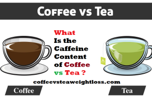 What Is the Caffeine Content of Coffee vs Tea